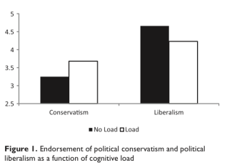 A figure from the study