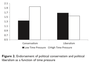 A figure from the study