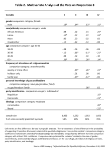 Table 1 Table 1 showing regression analysis results