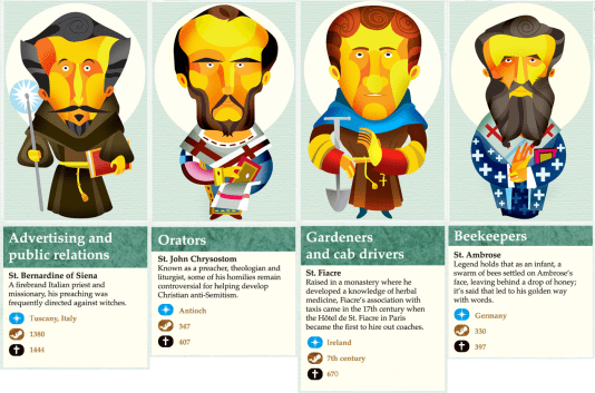 Some very silly saints